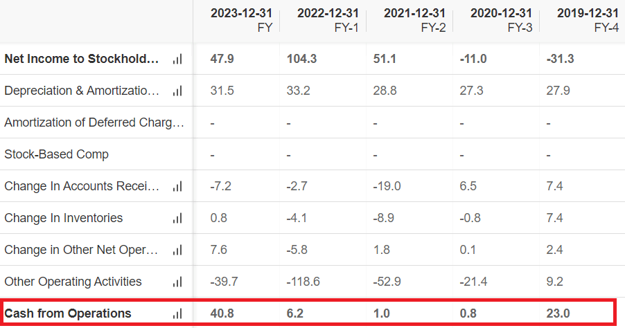 The National Company for Glass Industries - Cash Flow Analysis (YoY)