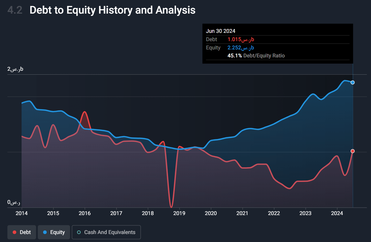 Astra Industrial Group - Debt Analysis