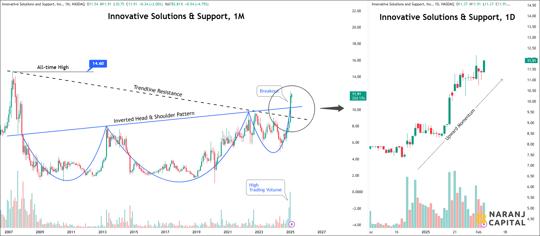 Innovative Solutions and Support - Technical Image