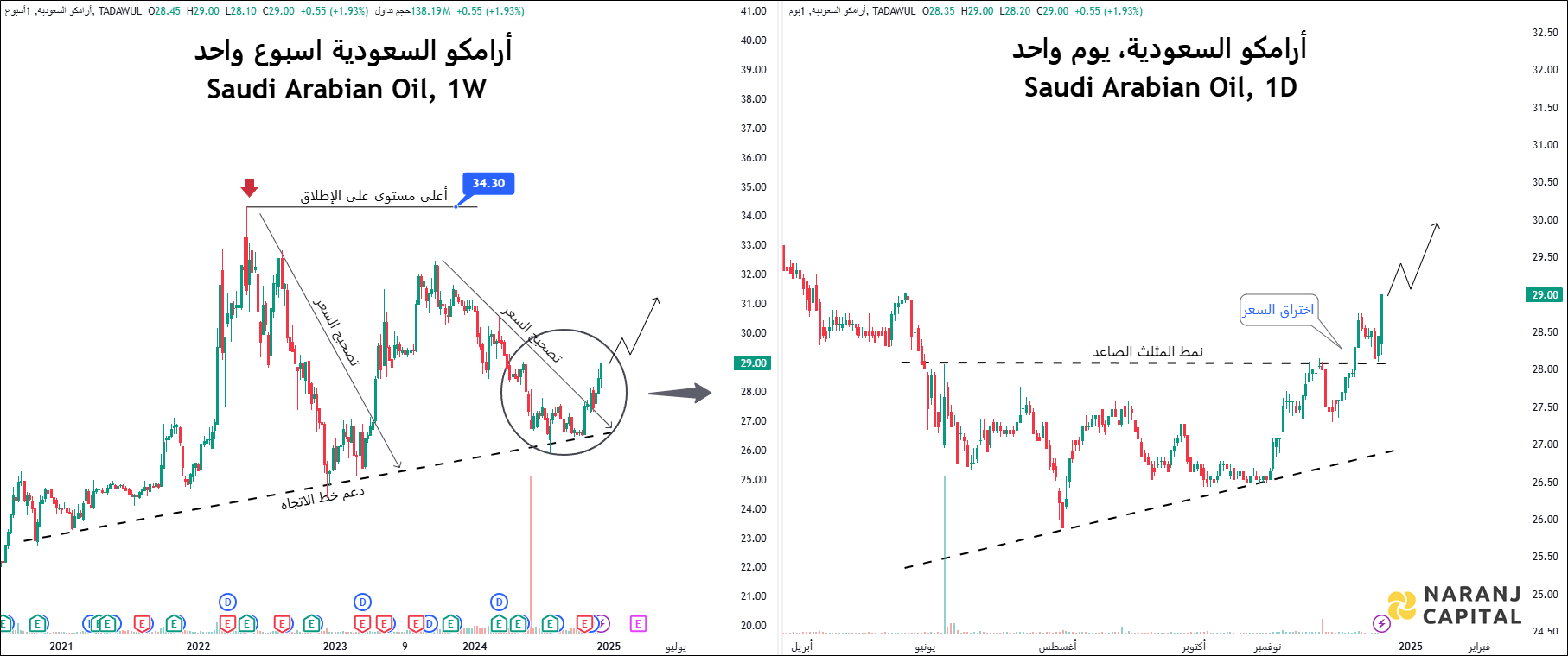 Aramco - Technical Image
