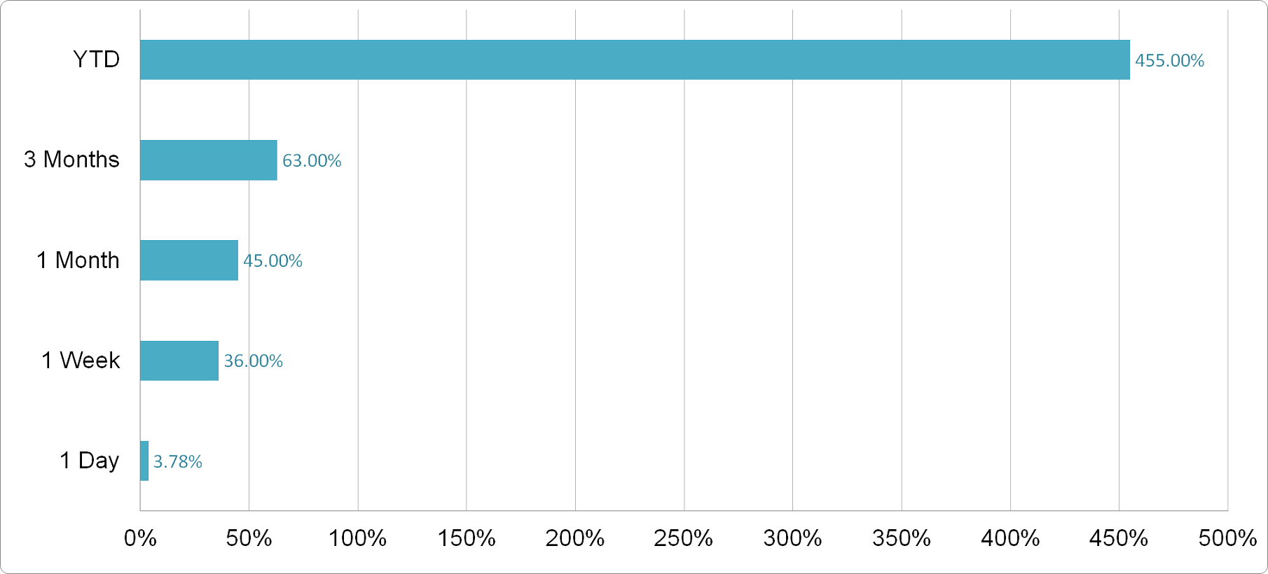 MP Materials - Price Performance