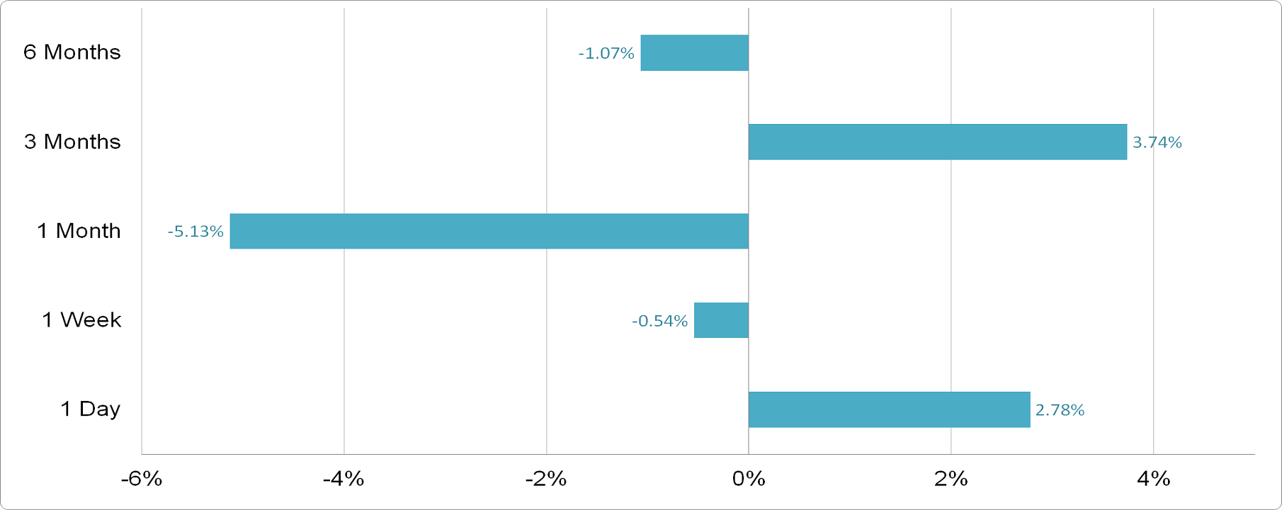 Bawan Company - Price Performance