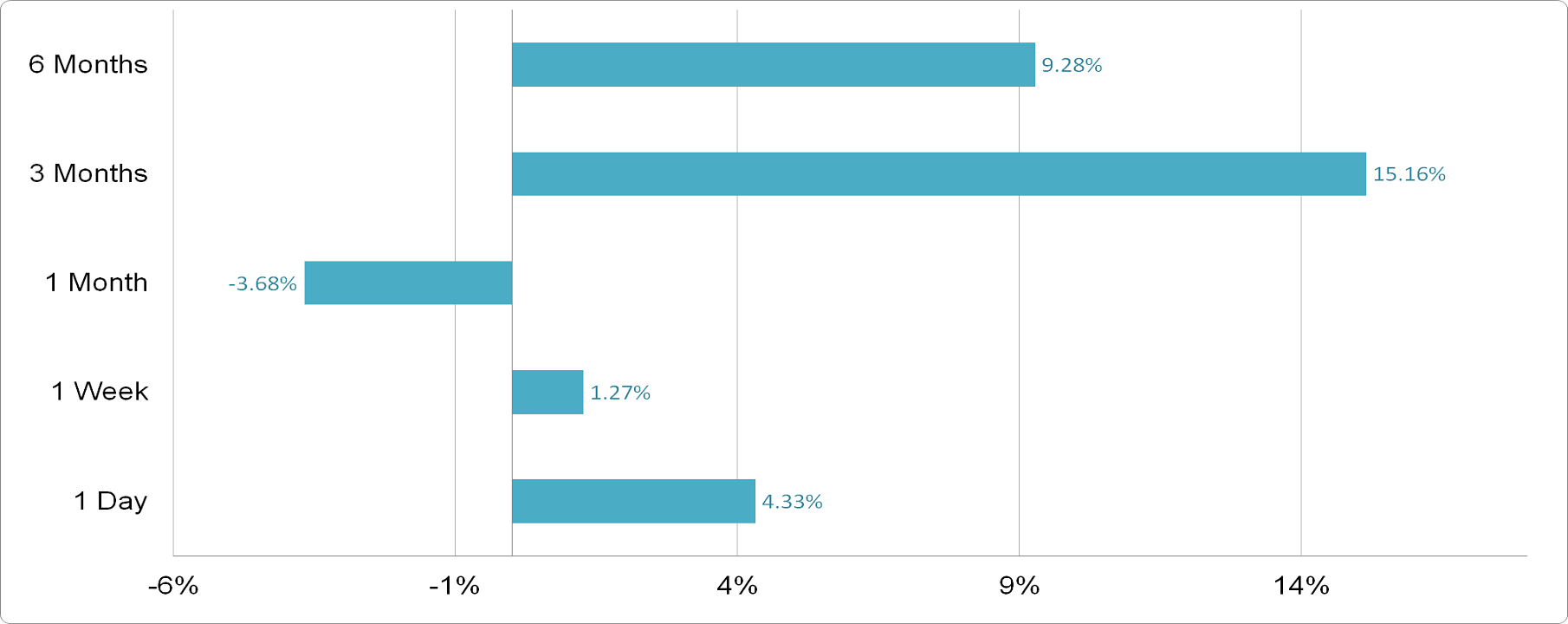 Saudi Cable - Price Performance