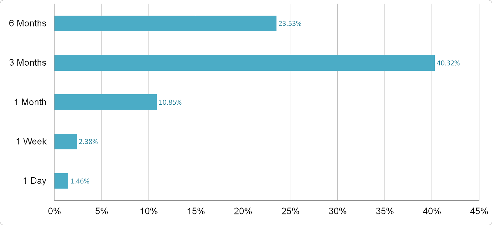 UL Solutions - Price Performance