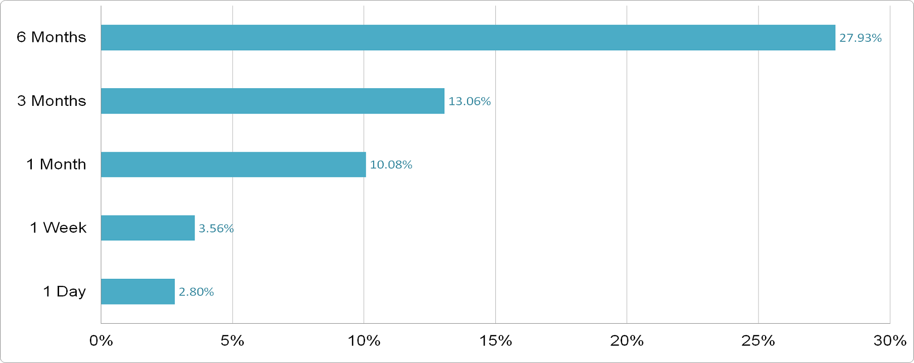 Citizens Financial Group - Price Performance