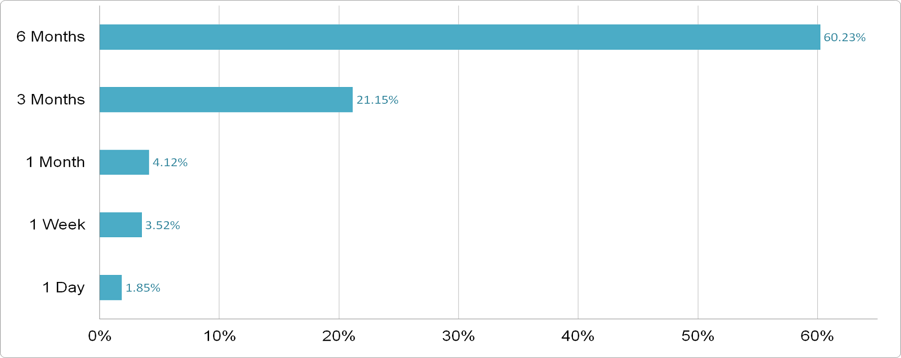 Cummins - Price Performance