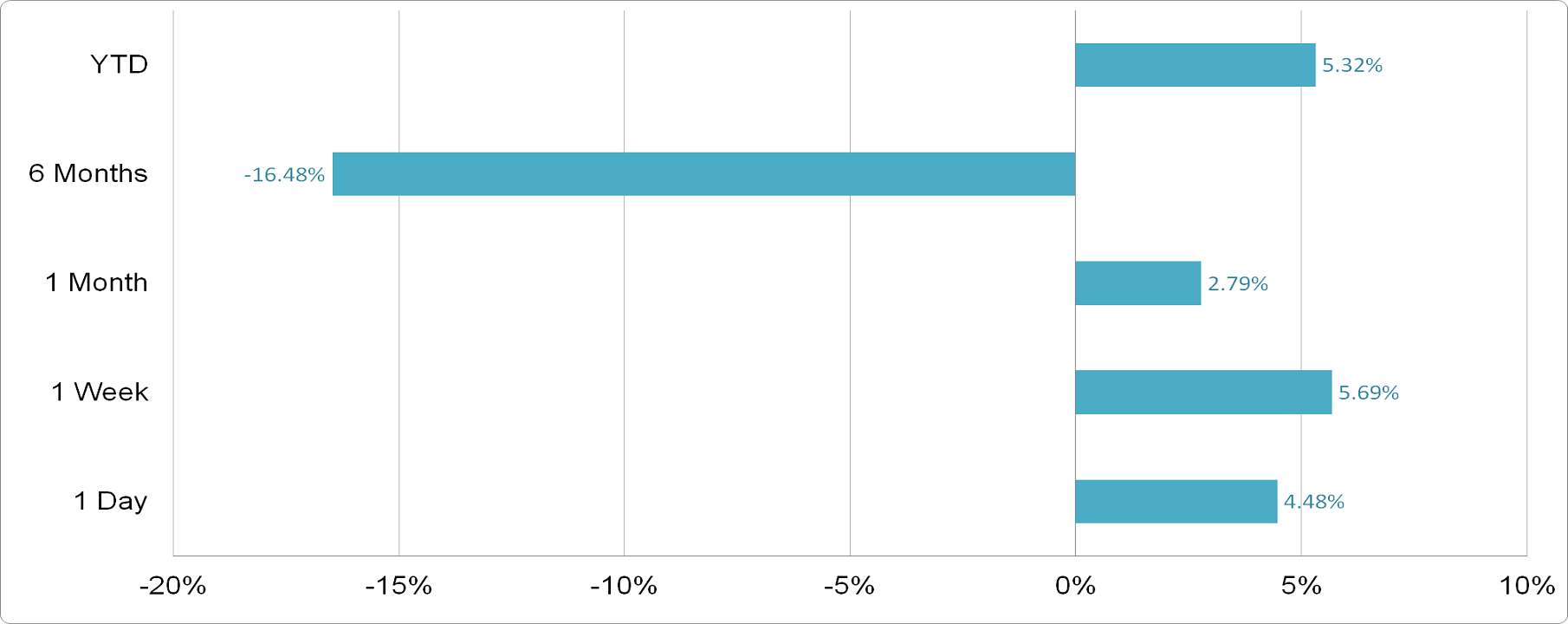 Alkhaleej Training & Education - Price Performance