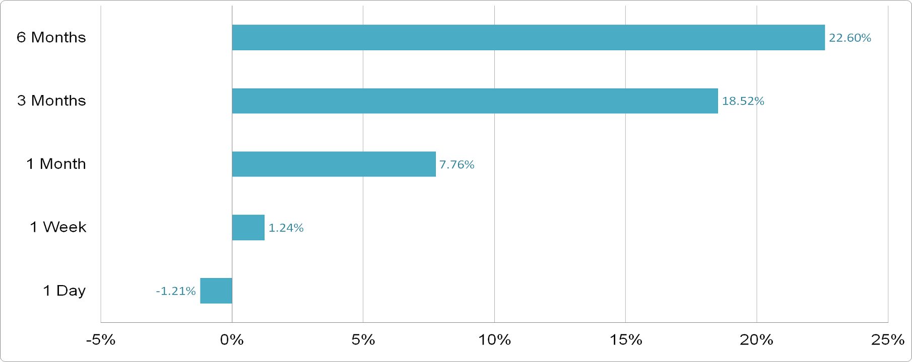 Al Moammar Information Systems - Price Performance