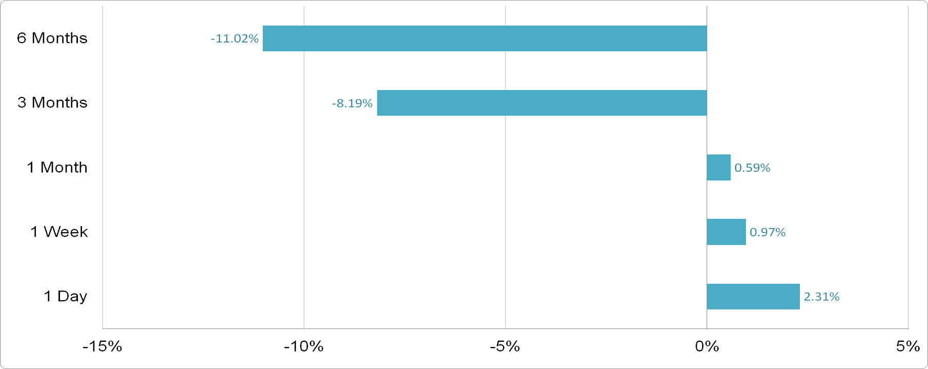 Saudi Ceramic - Price Performance