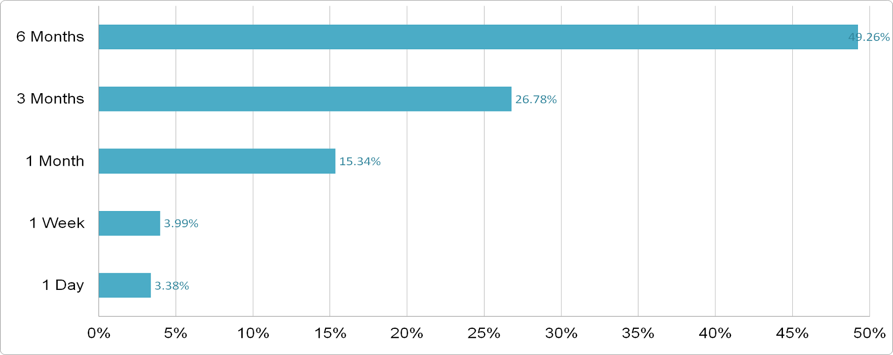 Rasan Information Technology - Price Performance