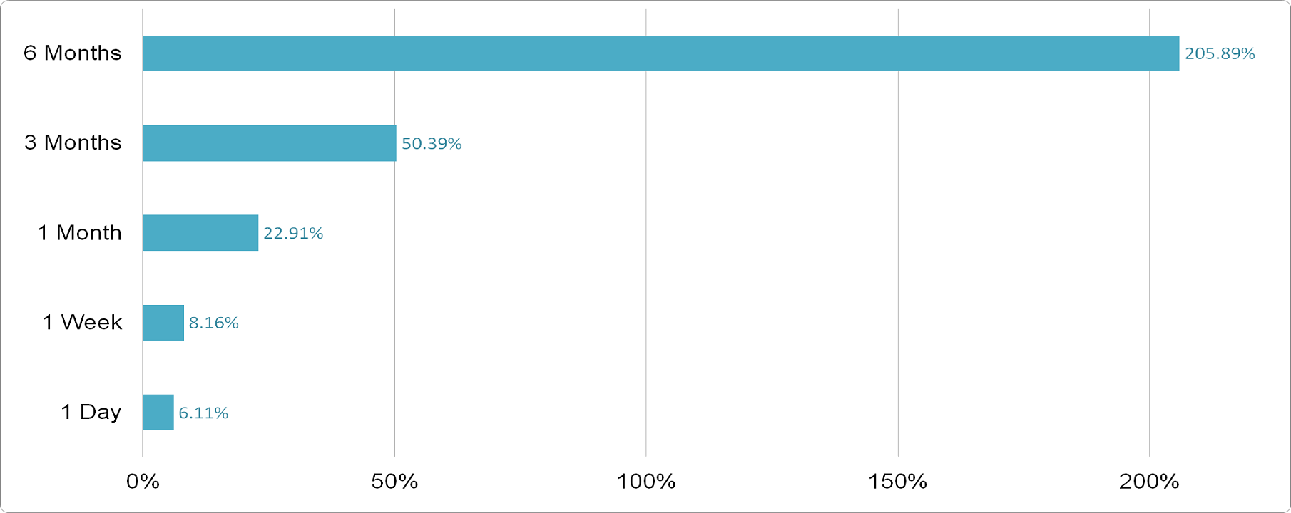 Tower Semiconductor - Price Performance