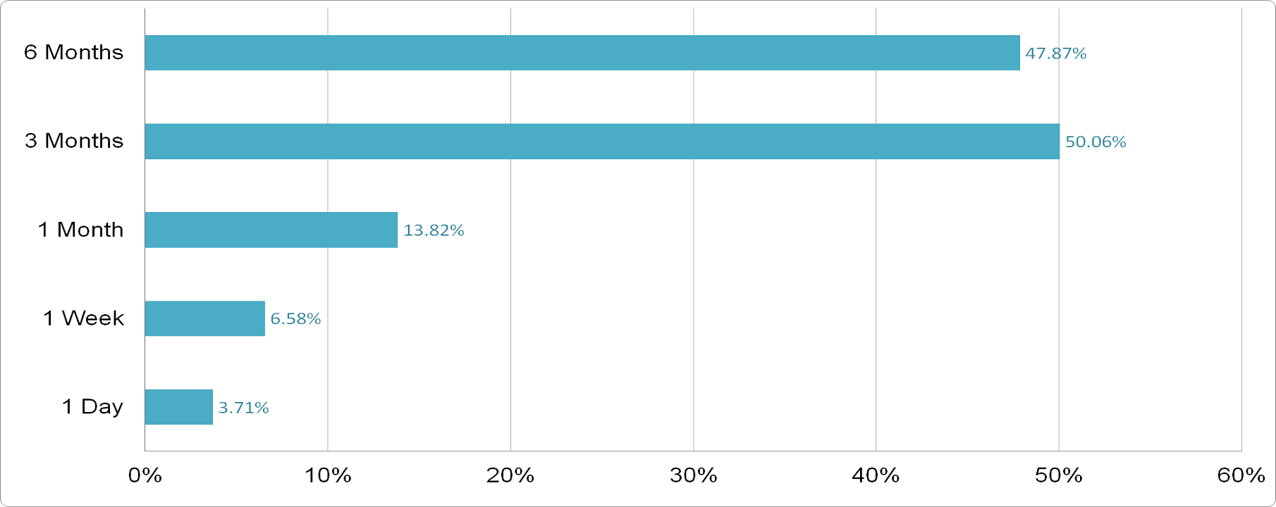 Ducommun Incorporated - Price Performance