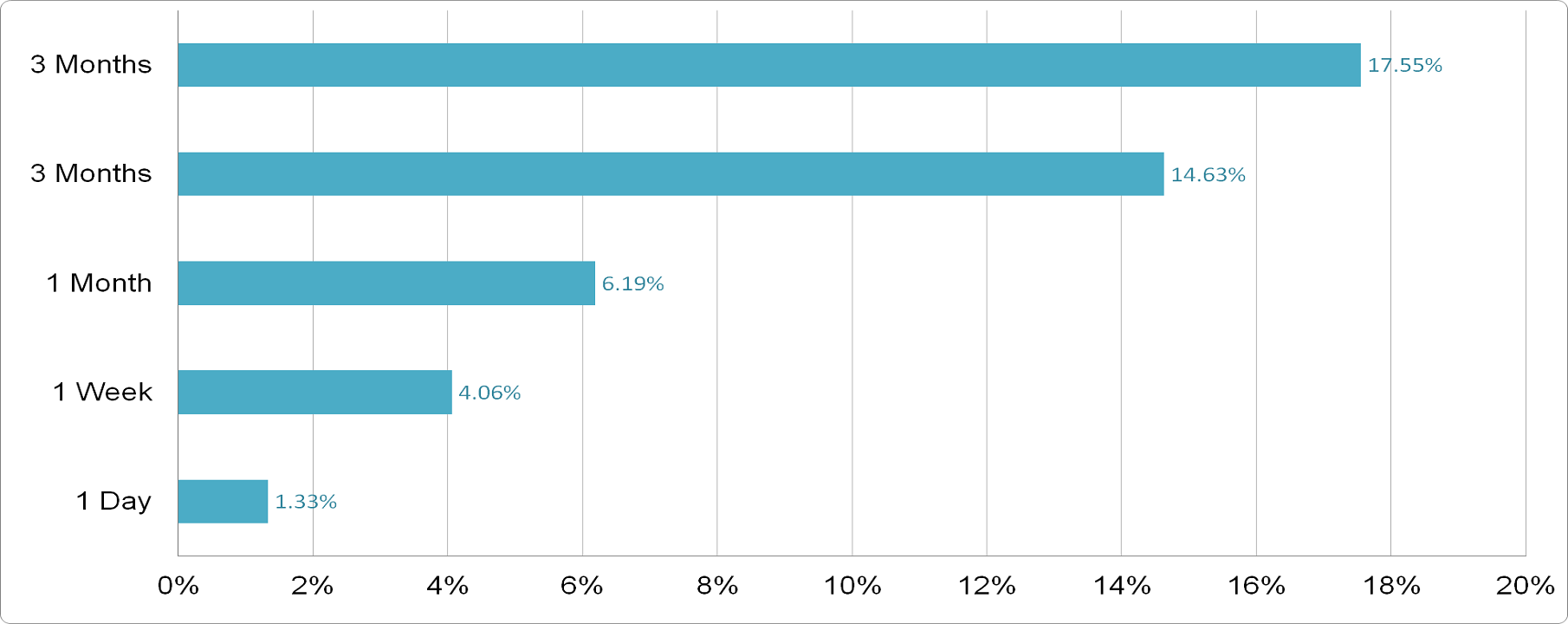 Enterprise Products Partners - Price Performance