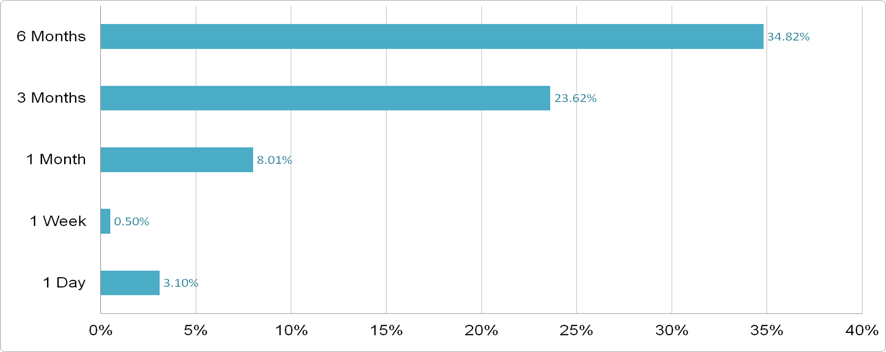 FirstCash Holdings - Price Performance