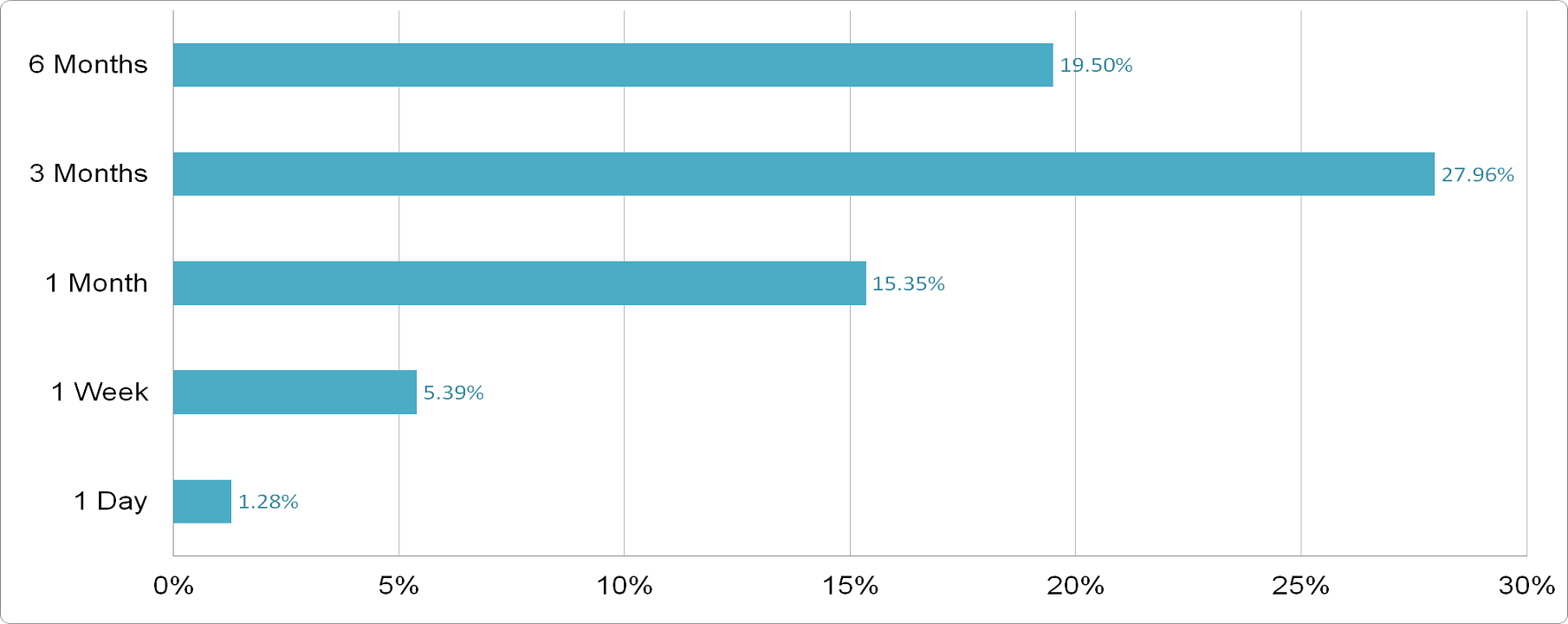SABIC Agri-Nutrients - Price Performance