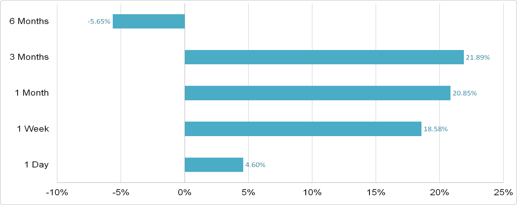 Arabian Pipes Company - Price Performance