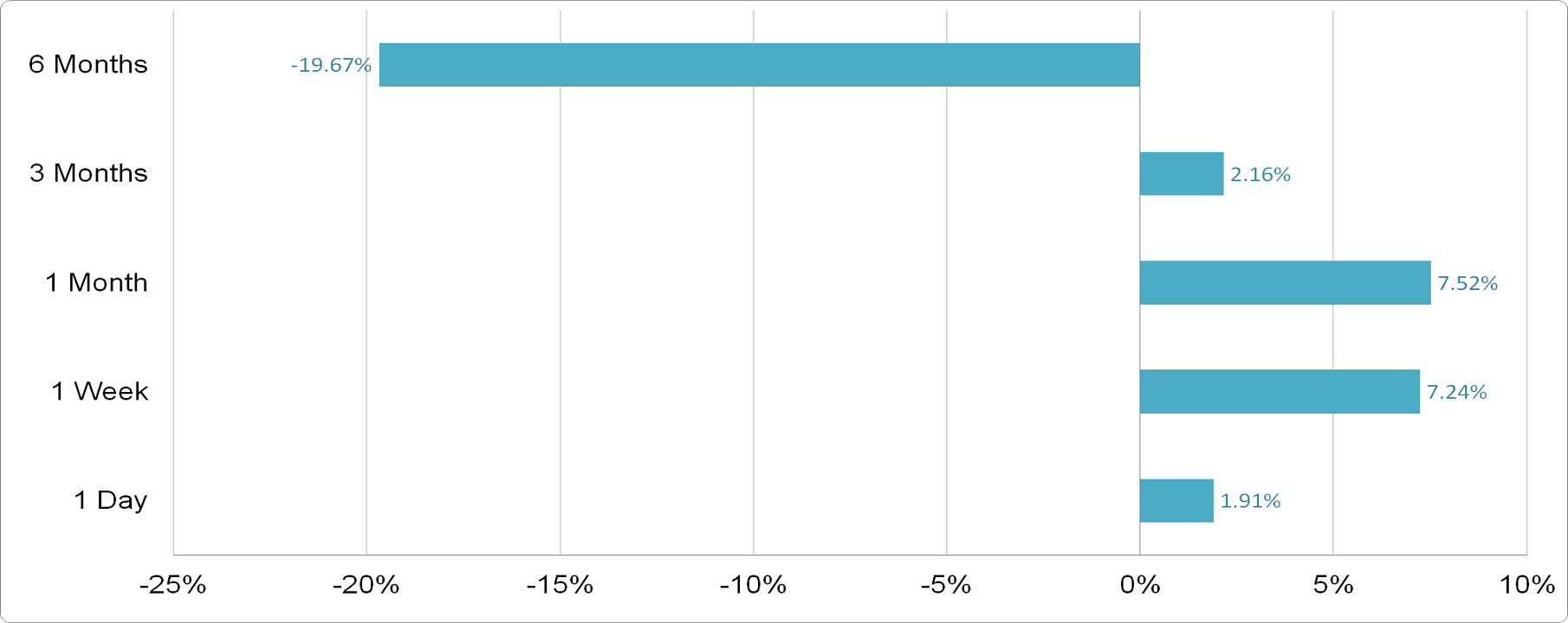 Alkhorayef Water and Power Technologies - Price Performance