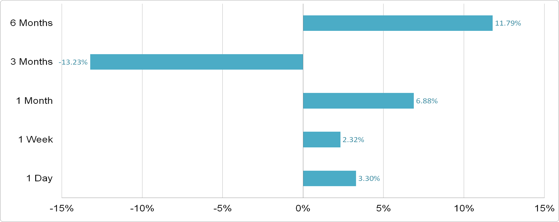 Advanced Building Industries - Price Performance
