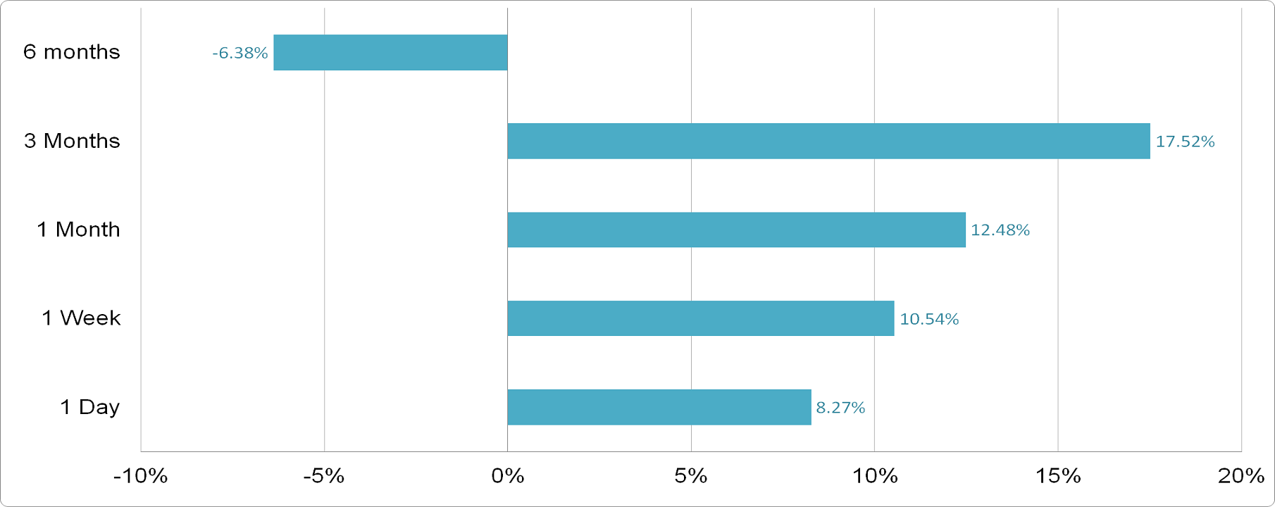 Saudi Kayan Petrochemical - Price Performance