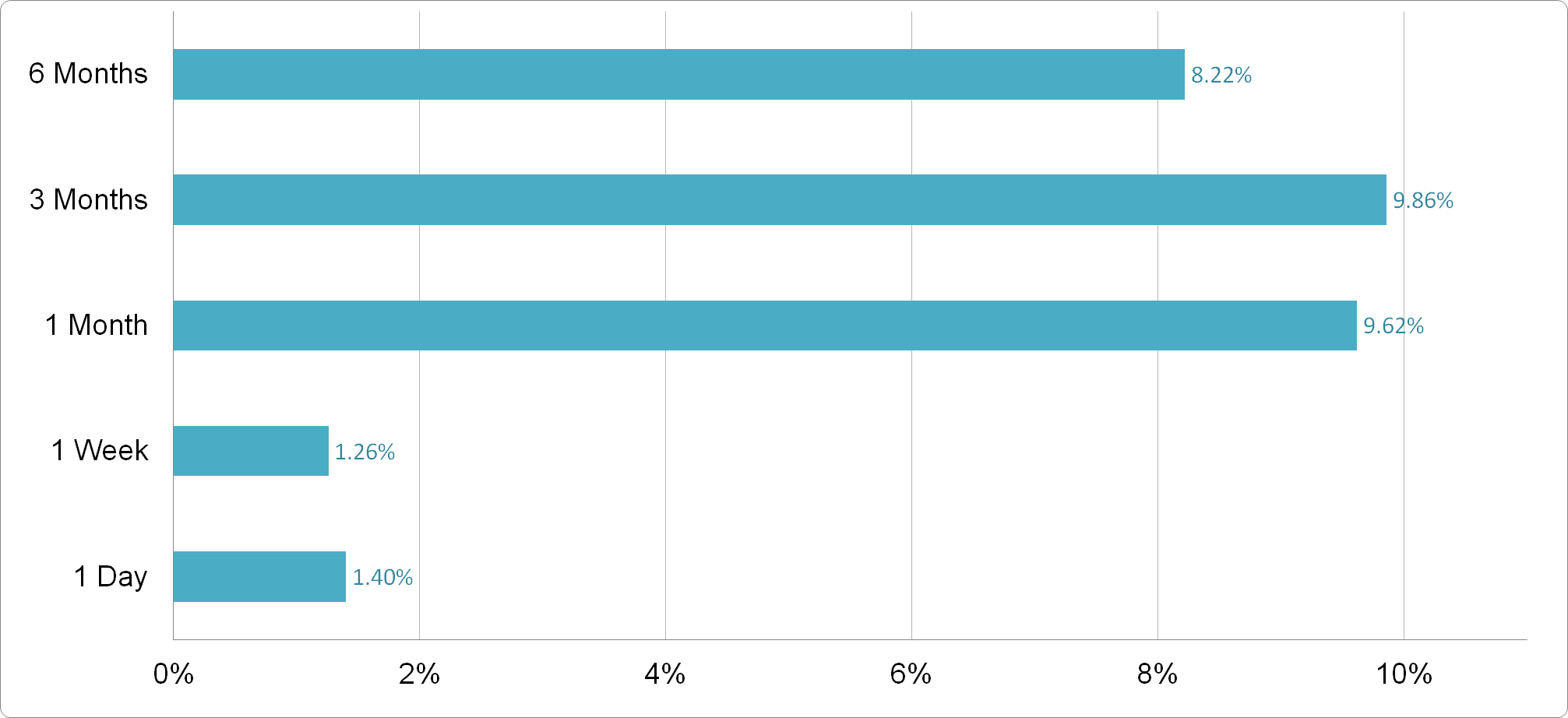 Jarir Marketing - Price Performance