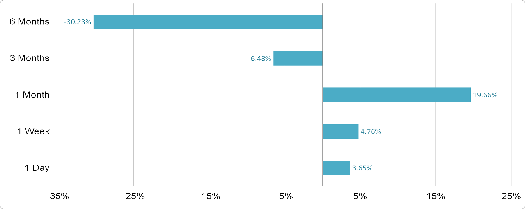 AFG International - Price Performance