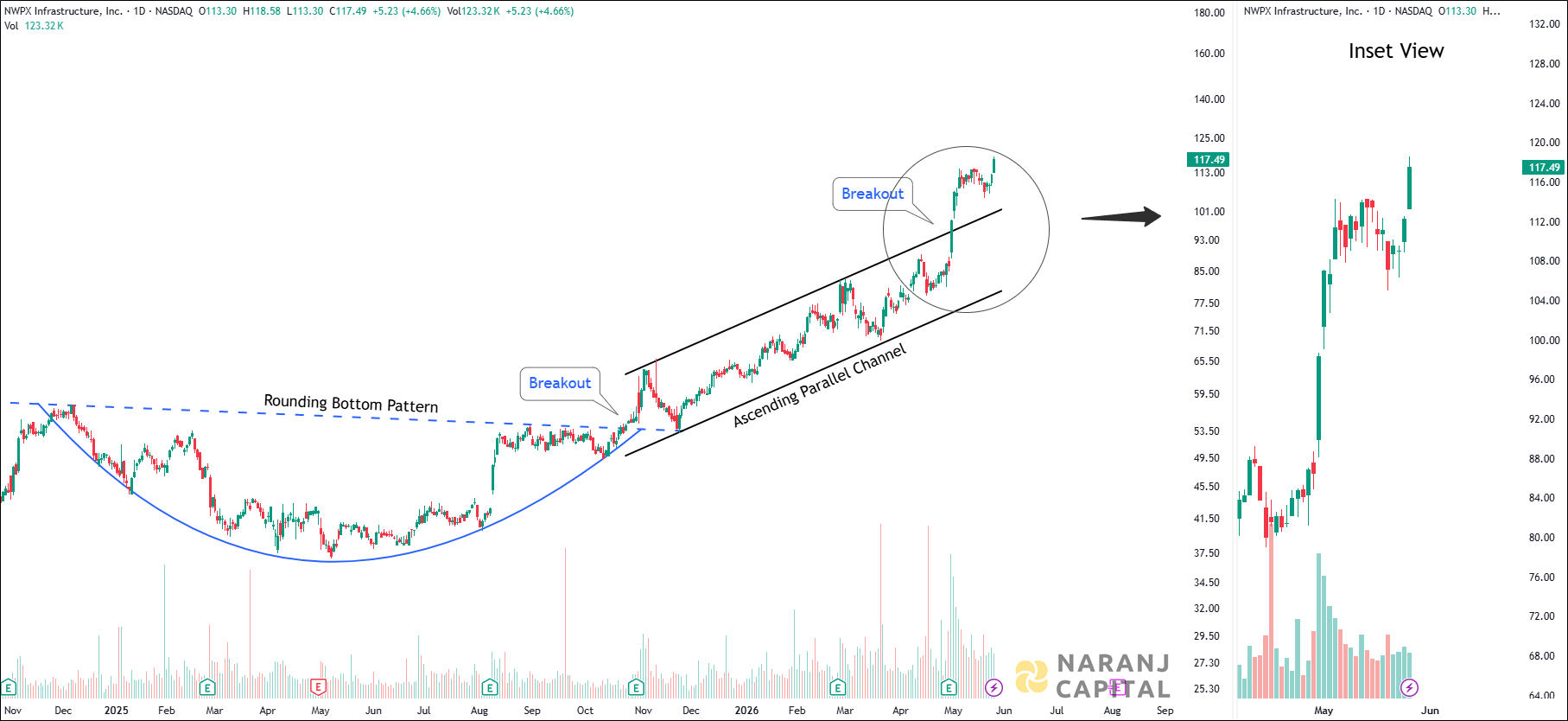 NWPX Infrastructure - Daily Technical Analysis