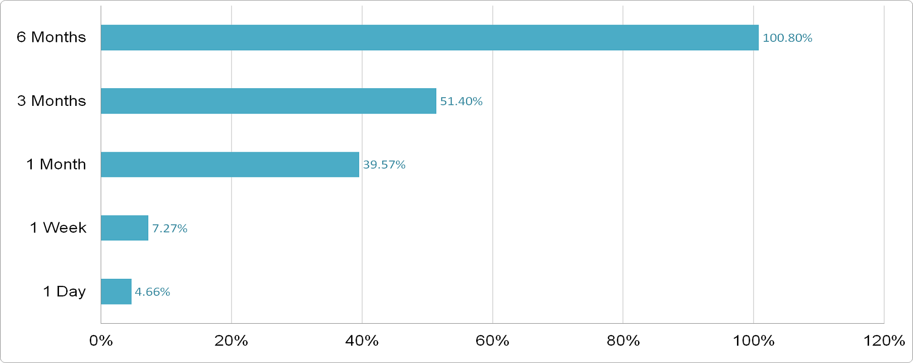 NWPX Infrastructure - Price Performance