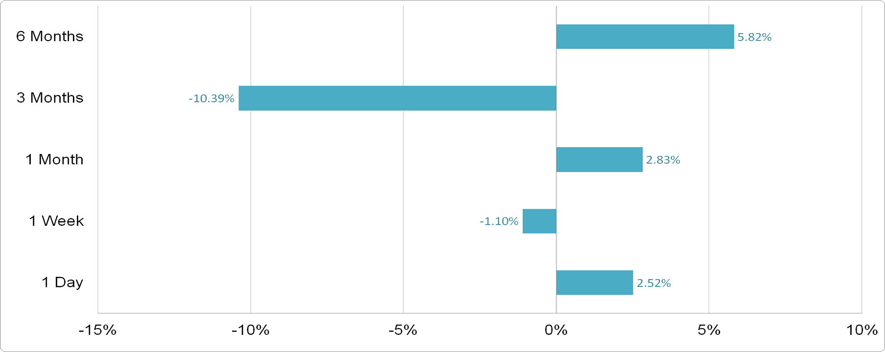 Saudi Arabian Mining - Price Performance