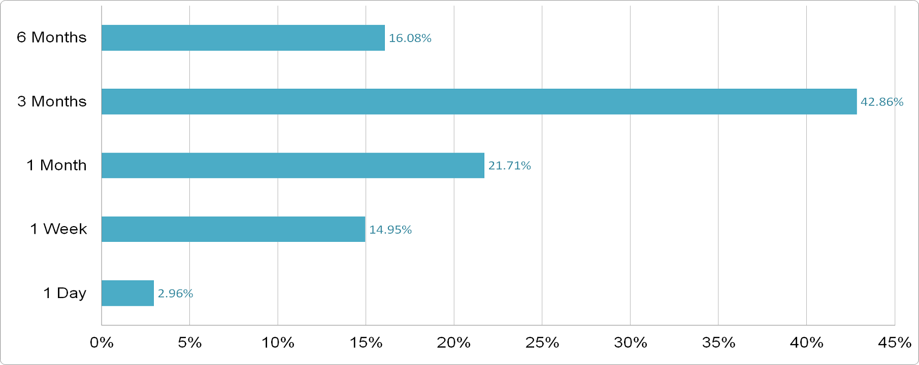 Saudi Steel Pipe - Price Performance