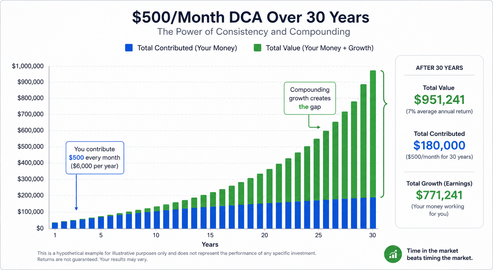 The Power of Consistency & Compounding