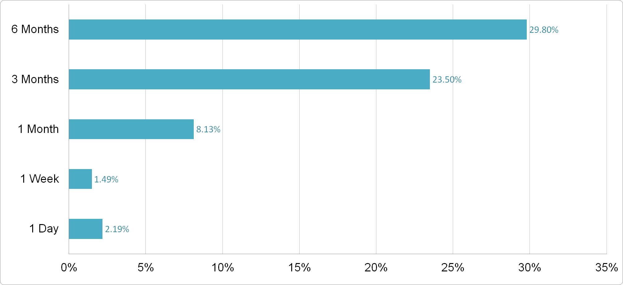 Popular - Price Performance