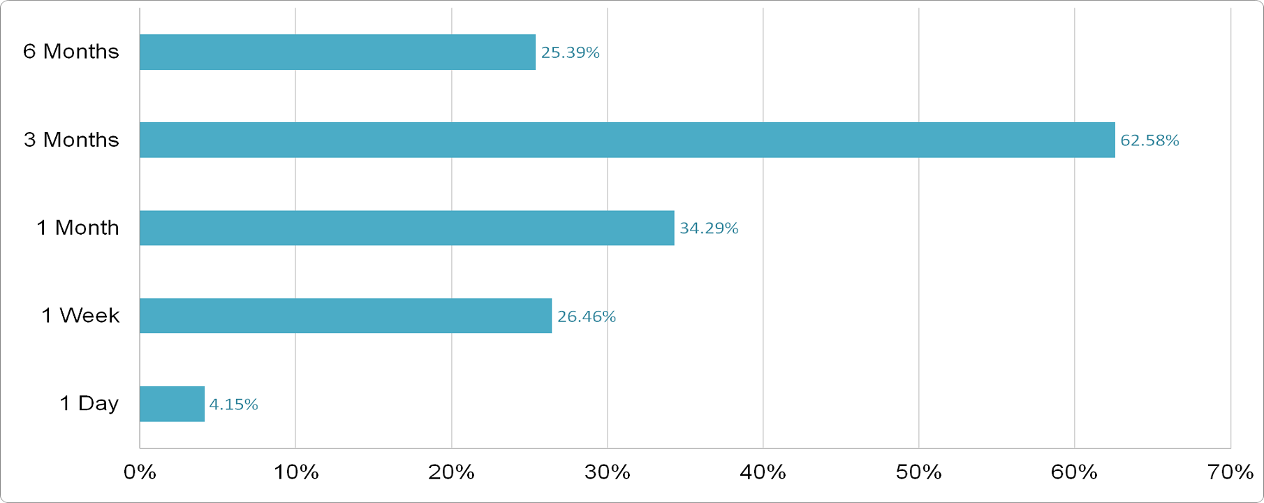 Nurix Therapeutics - Price Performance