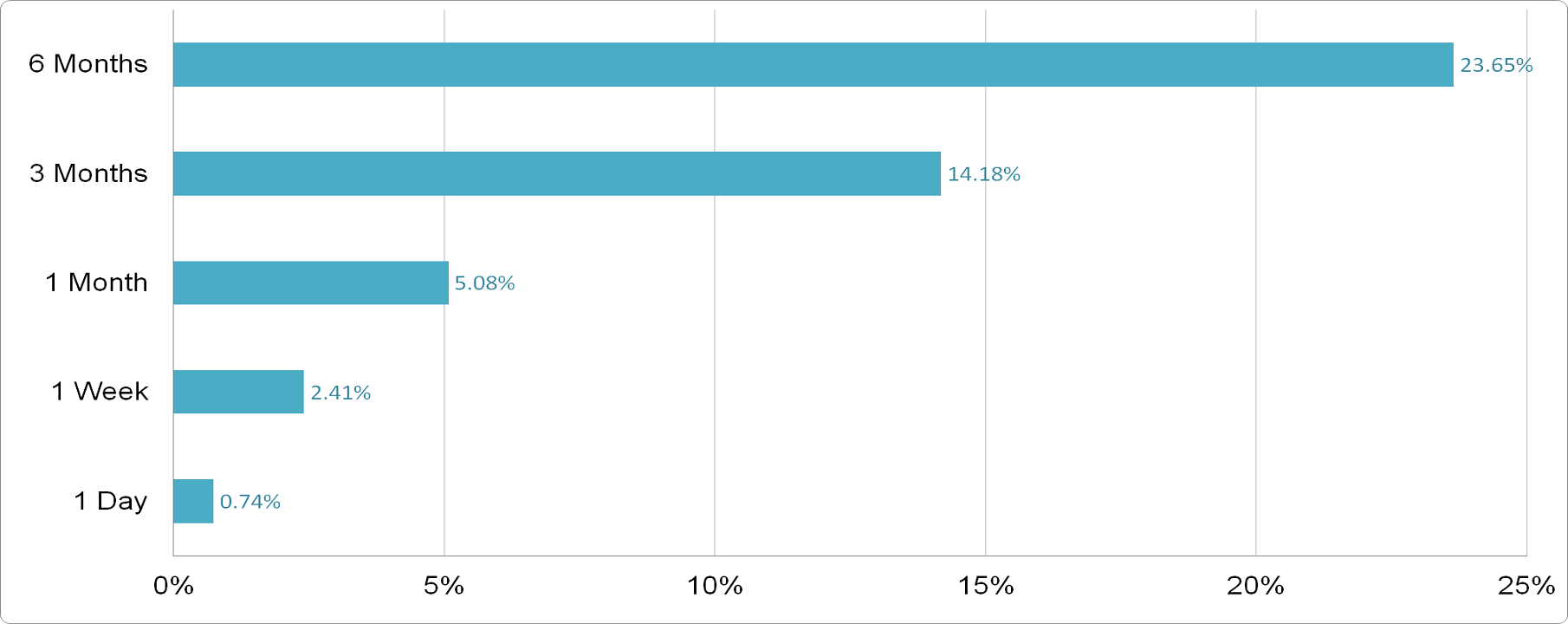 The Company for Cooperative Insurance - Price Performance