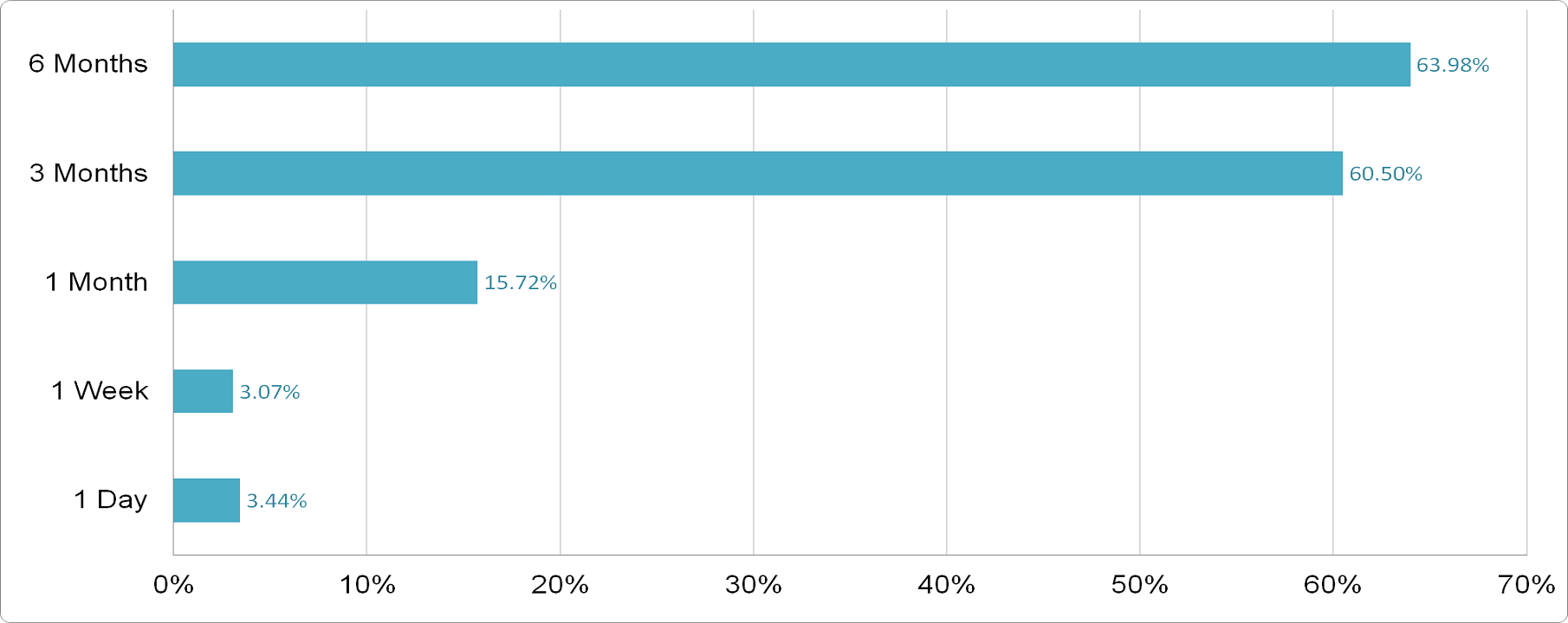 Cloudflare - Price Performance