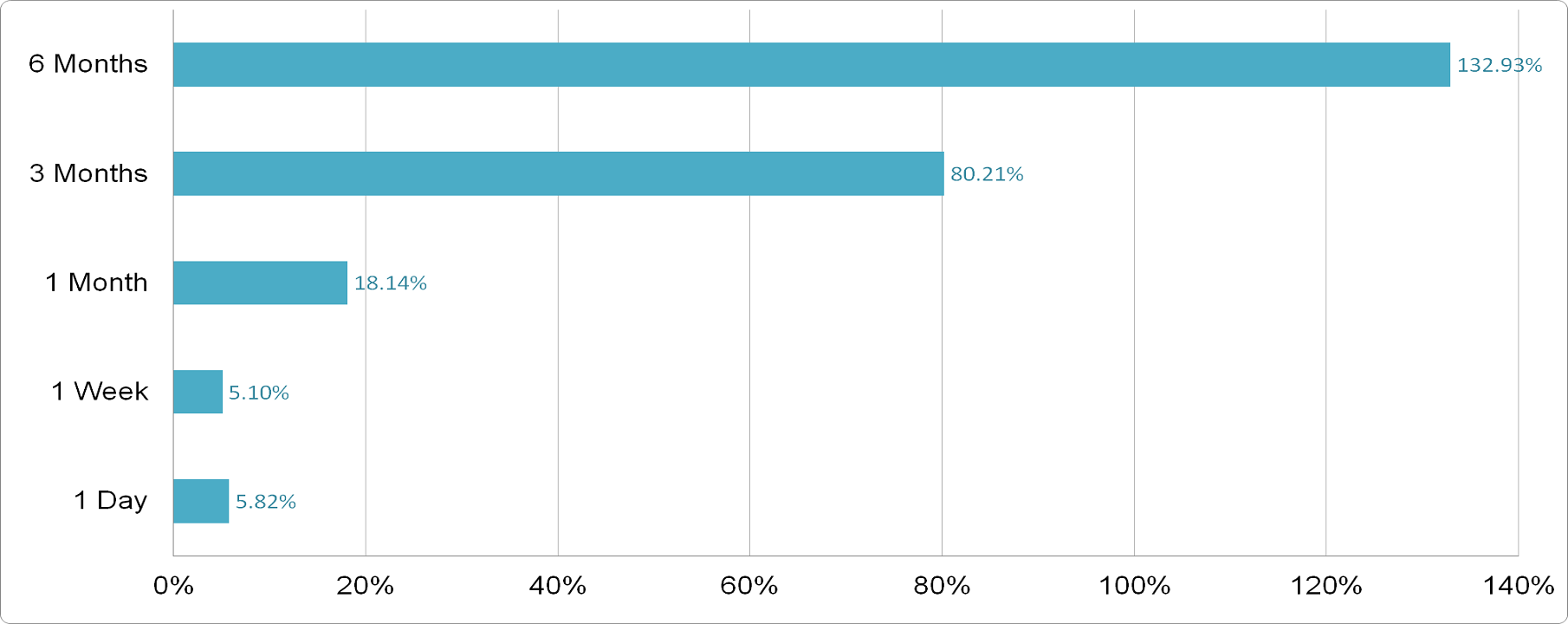 Palo Alto Networks - Price Performance