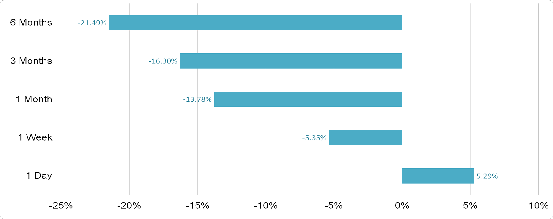 Al-Babtain Power and Telecommunication - Price Performance