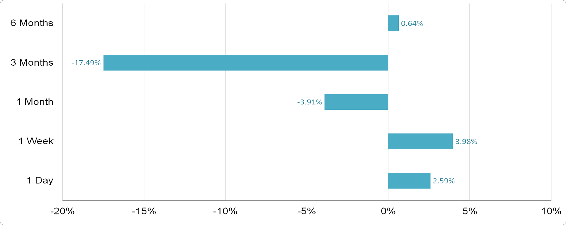 Applied Digital Corporation - Price Performance