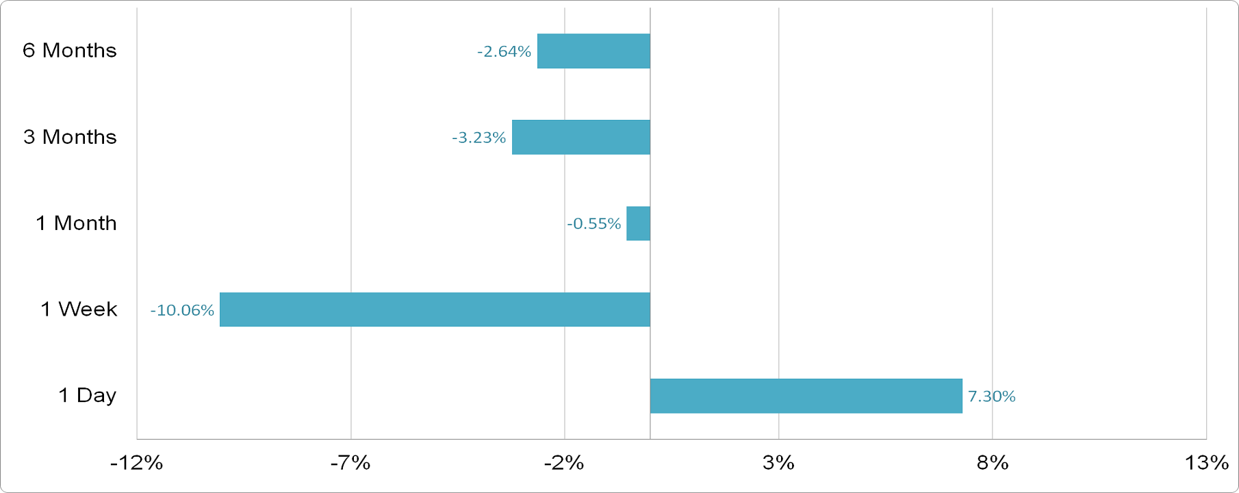 Raoom Trading - Price Performance