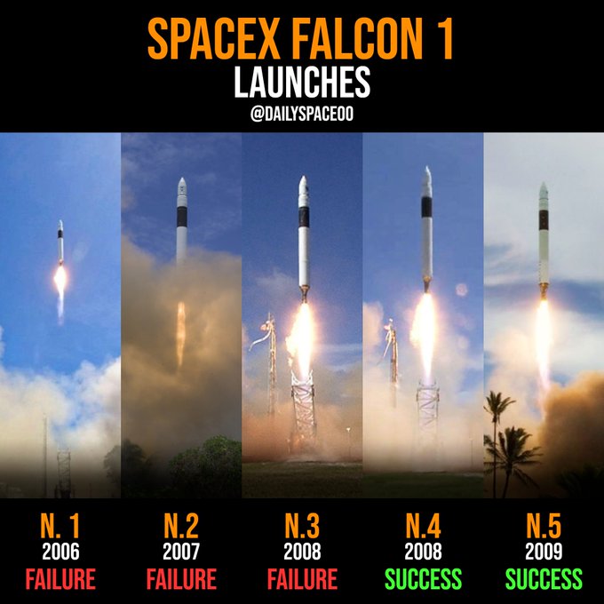 SpaceX Falcon 1: All Launch Attempts